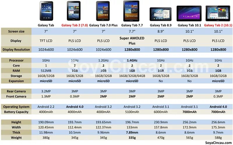 Размер планшета самсунг 10 дюймов. Планшет Samsung Galaxy Tab 7 дюймов. Планшет самсунг Размеры экрана. Самсунг галакси планшет 10 дюймов размер в см.