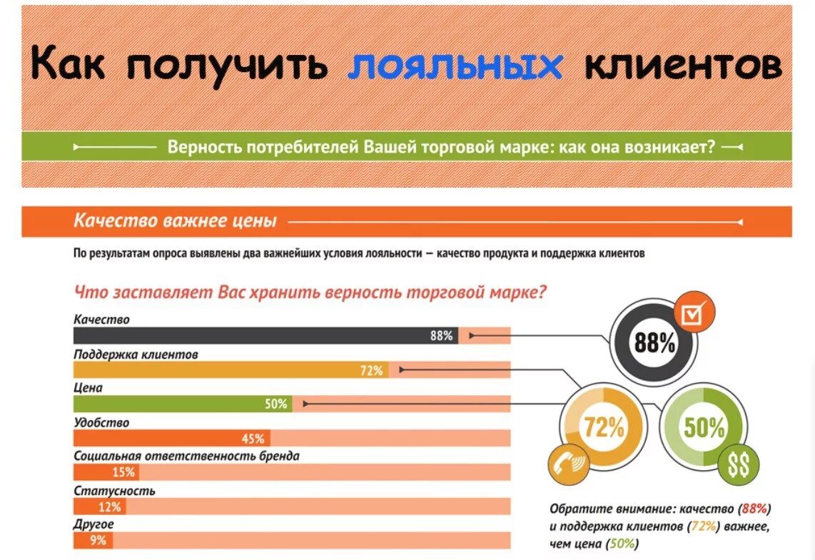 Нова клиент сайт. Лояльность клиентов к компании. Уровни лояльности клиентов. Увеличение лояльности клиентов. Опрос клиентов.