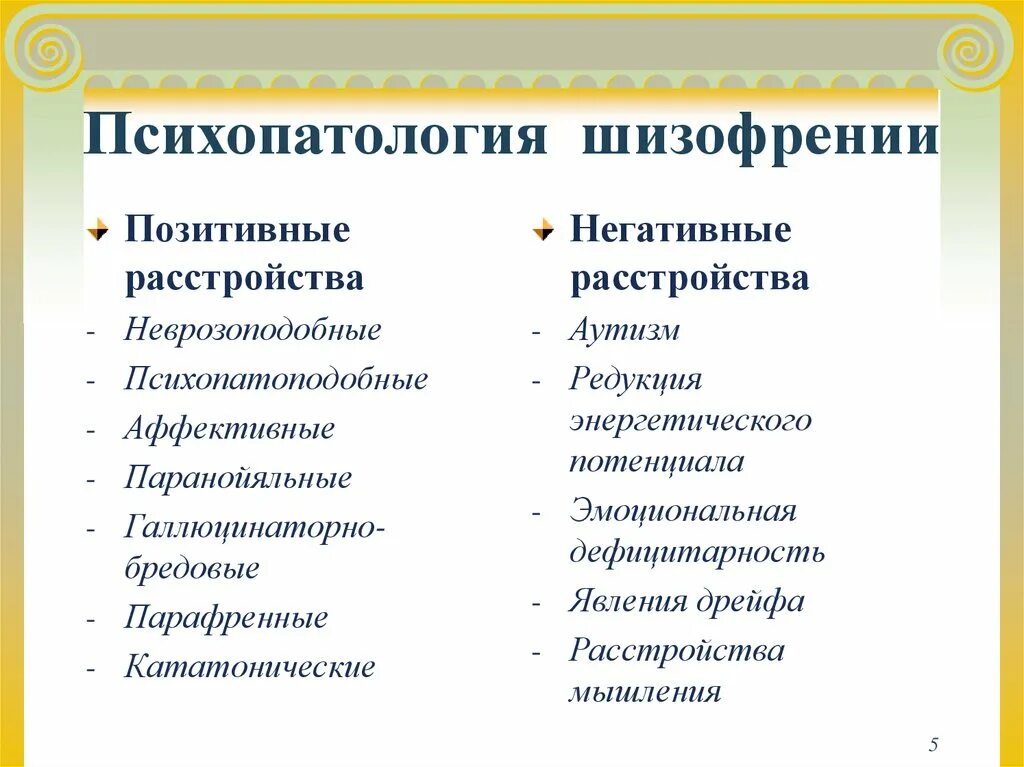 Шизотипичность что это. Психопатология шизофрении. Позитивные и негативные расстройства. Позитивная симптоматика шизофрении. Позитивные и негативные симптомы шизофрении.