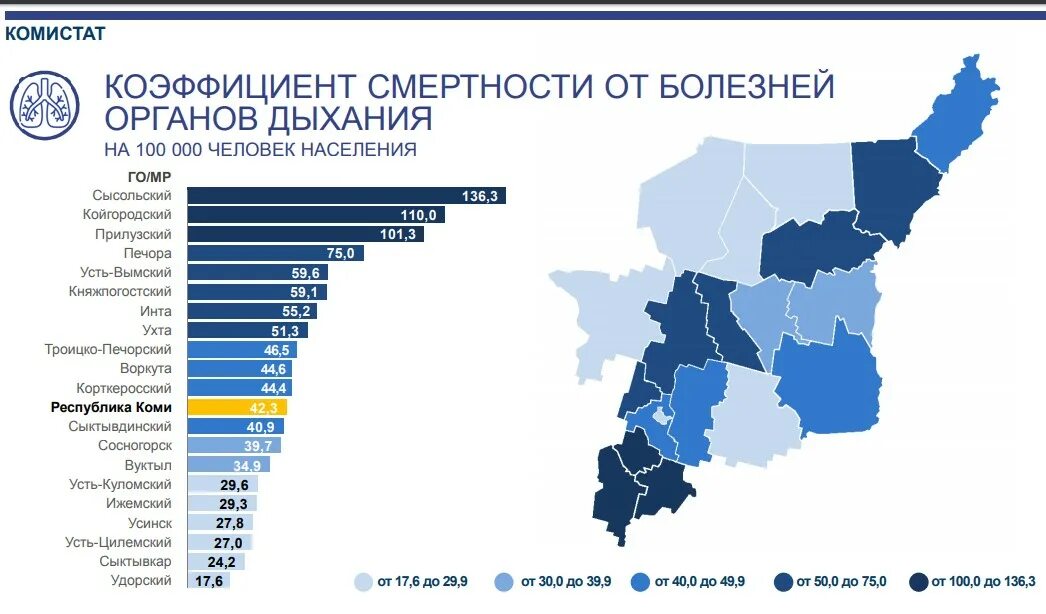 Заболевания 2019 года. Смертность от заболеваний органов дыхания. Статистика заболеваний органов дыхания. Статистика заболеваний органов пищеварения. Статистика смертности от заболевания органов дыхания.