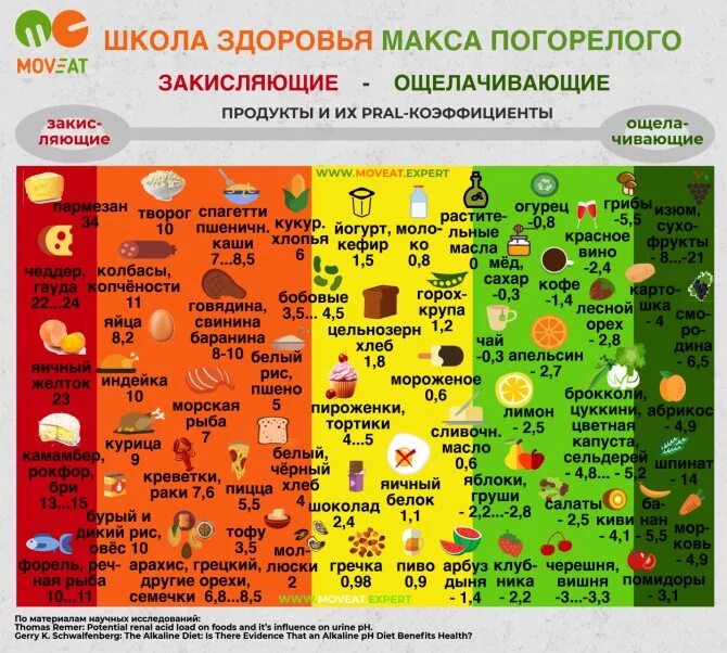 Что содержит щелочь