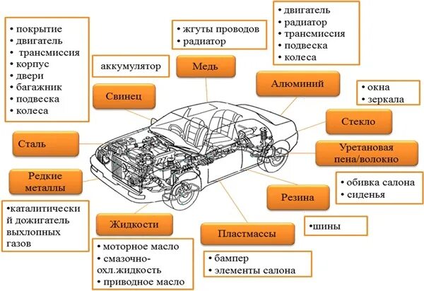 5 формул органических соединений