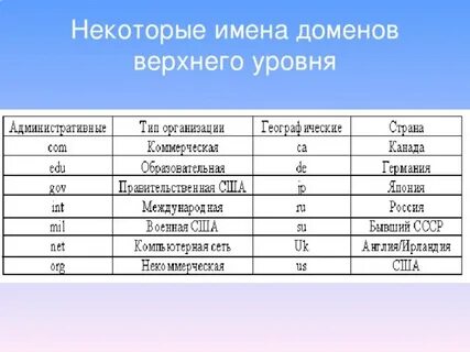 Верх имени