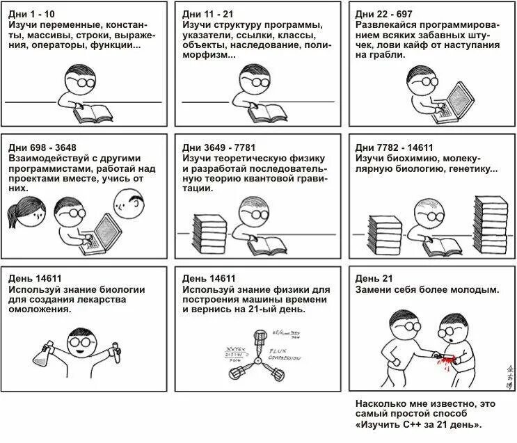 C за 5 минут. Самый быстрый способ выучить программирование. Приколы про разработчиков. Программирование Мем. Разработчик c++ прикол.