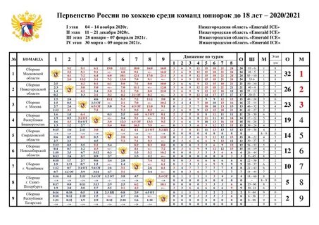 Первенство москвы группа б
