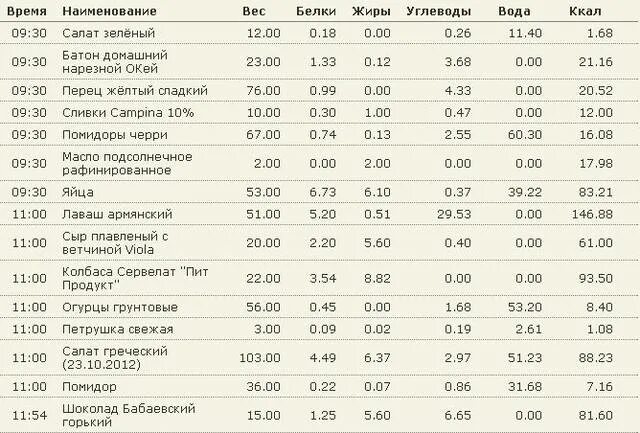 Гантели калории