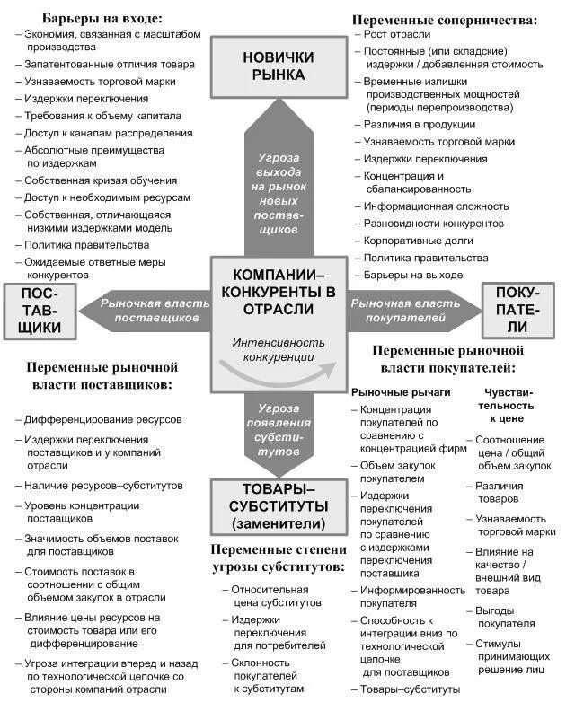 5 сил портера таблица анализа конкуренции. 5 сила анализ. 5 сил портера пример анализа. Анализ конкурентов по портеру. Модель майкла портера 5 сил конкуренции.