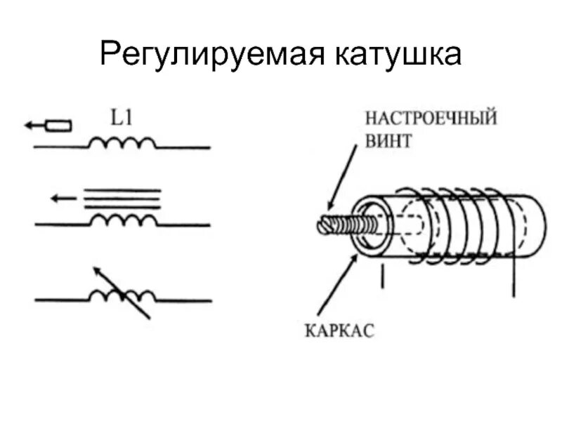 Катушка индуктивности на схеме. Регулируемая катушка индуктивности. виды катушек индуктивности. как работает катушка. регулируемая катушка на схеме.
