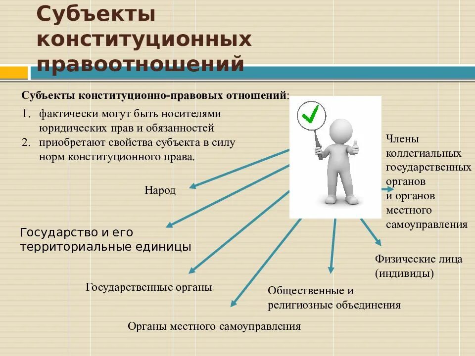 Субъекты иных правоотношений. Субъекты конституционно-правовых правоотношений. Субъекты конституционных правоотношений. Конституционное право субъекты правоотношений. Субъекты конституционно-правовых отношений.