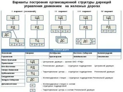 Дирекция управления движением оао ржд