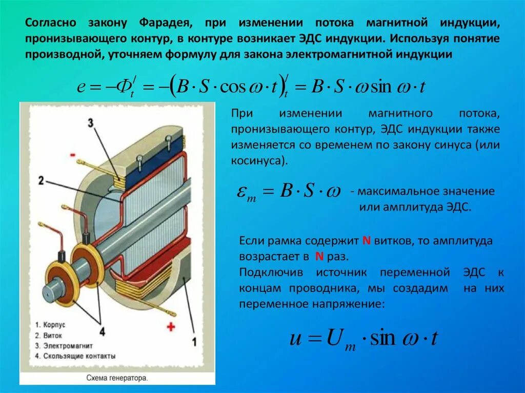 Изменение напряжения генератора. ЭДС генератора переменного тока формула. Генератор переменного тока формулы. Генератор переменного тока физика формулы. Переменный ток Генератор переменного тока формулы.