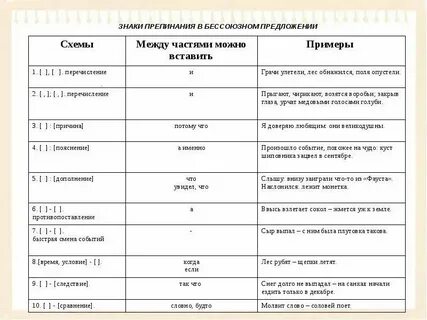 Какие знаки препинания в бессоюзном предложении
