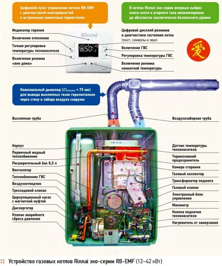 Газовый котел риннай ошибки. Котел риннай 18 квт emf. котел rinnai rb-107 emf. двухконтурный газовый котел rinnai. котёл газовый двухконтурный риннай 167.
