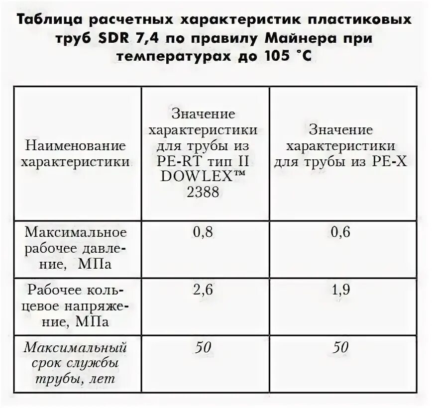 Срок службы полипропиленовых труб. Срок эксплуатации полипропиленовых труб водоснабжения. срок годности пластиковых труб водоснабжения. срок службы пвх труб водопровода. полипропилен трубы срок службы.