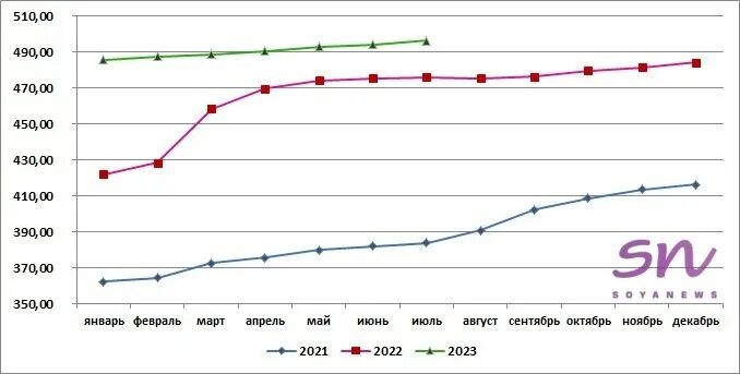 Бюджет красноярского края 2023 году. Коэффициент для сравнения цен 2021 год и 2022. За период 2021 2023. Сравнение цен 2021 и 2023 годы. За период 2021 2023.
