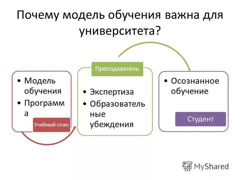 Технология программированного обучения сущность. Информатика программирование. Профессия программист. Зачем нужно программирование. Методы программированного обучения.