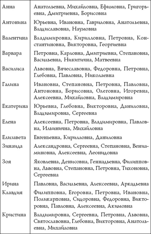 Какое имя сочетается с отчеством. Имена девочек сочетающиеся с отчеством анатольевна. сочетание имени и отчества для мальчика. имена для мальчиков с отчеством алексеевич. сочетание имени и отчества для девочки.
