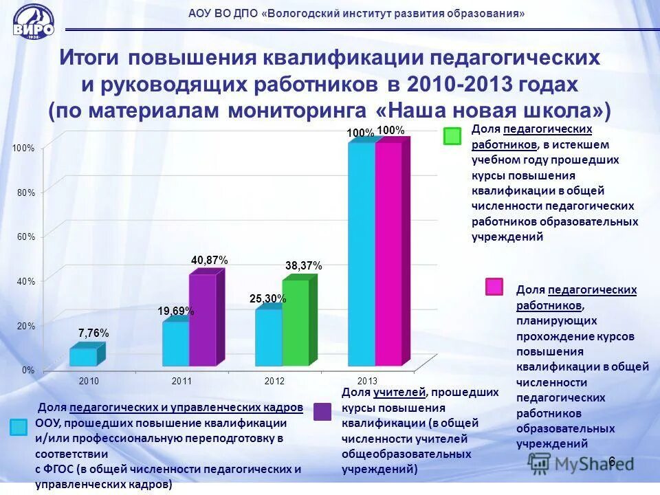 Автономное учреждение вологодской области