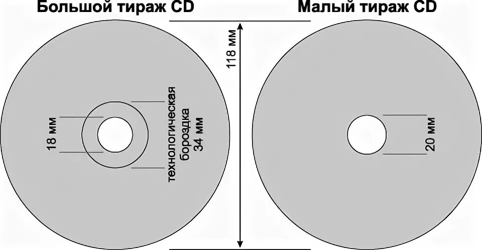 Размер cd