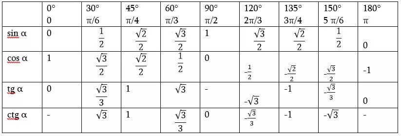 Синус п на 4. Синус π. Синус 9п. Cos π/4. Cos π 9