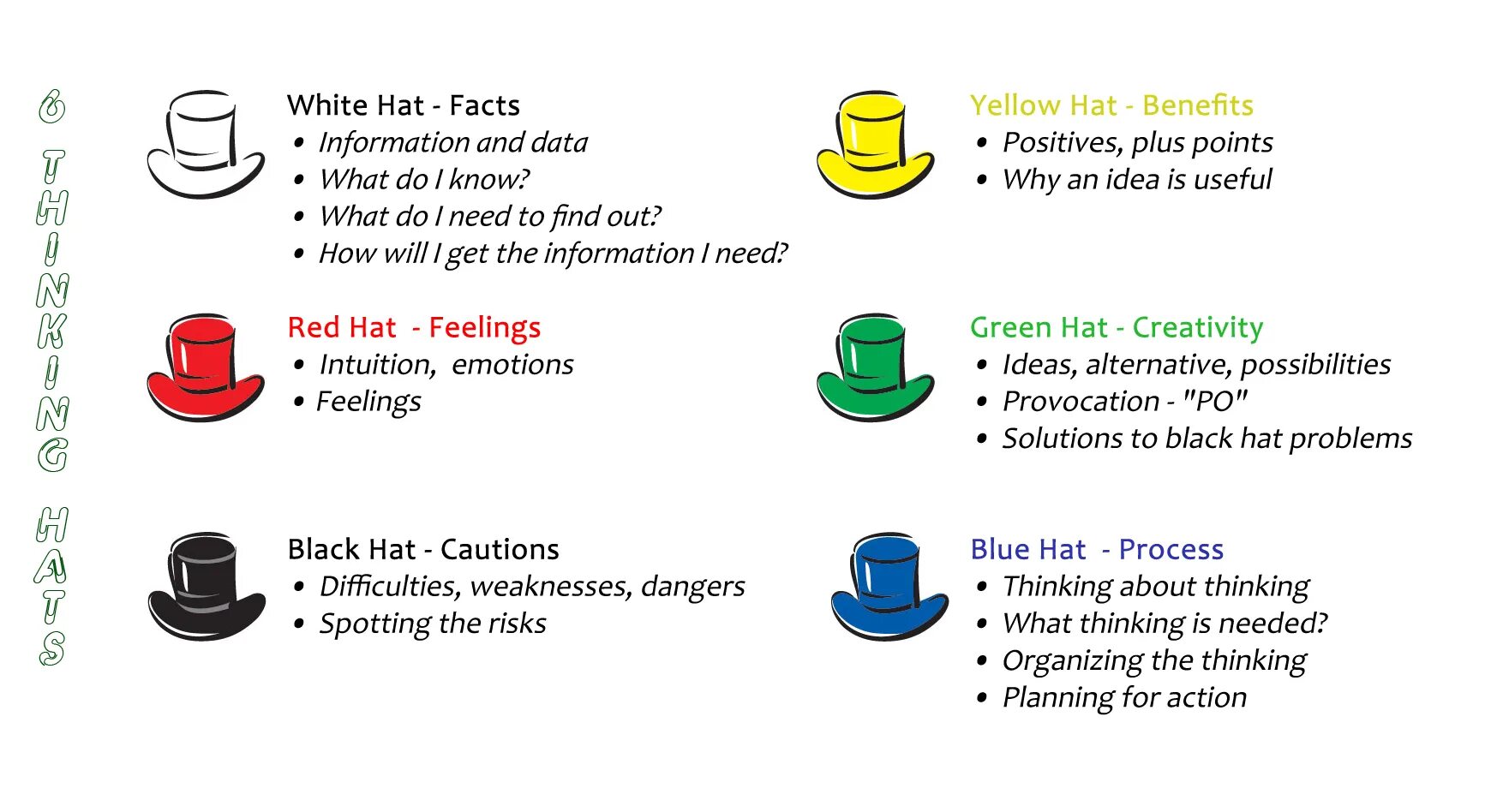 Another task. Метод 6 шляп. Six thinking hats. 6 Thinking hats English Lesson. Six thinking hats Template.