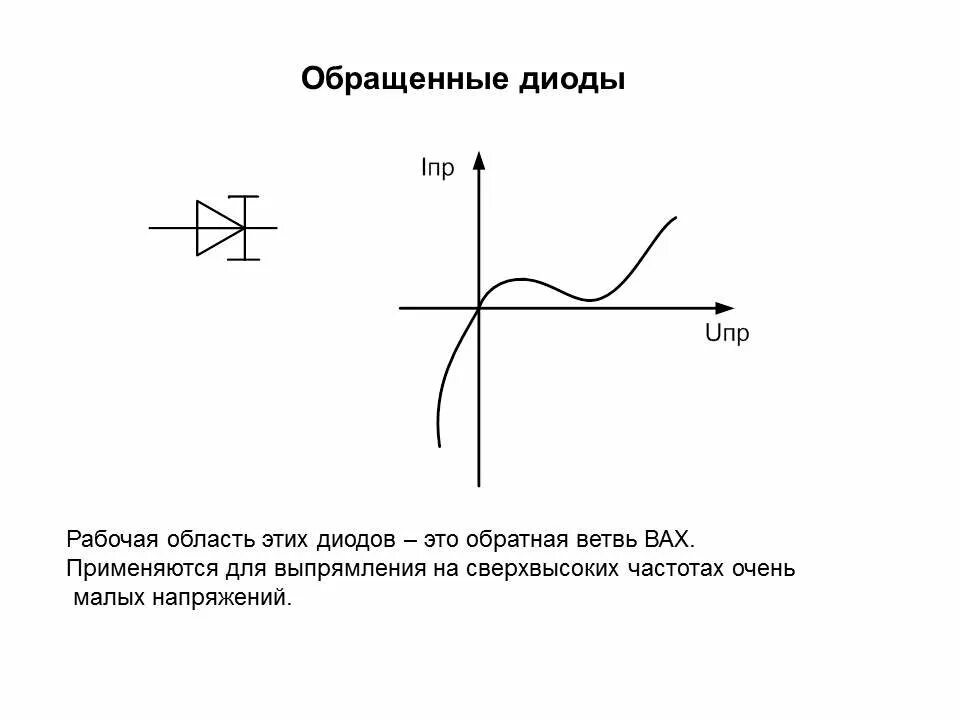 Закон диода. Вольт амперная характеристика обращенного диода. Вольт амперная диод схема. Вах обращенного диода график. Схема подключения туннельного диода.