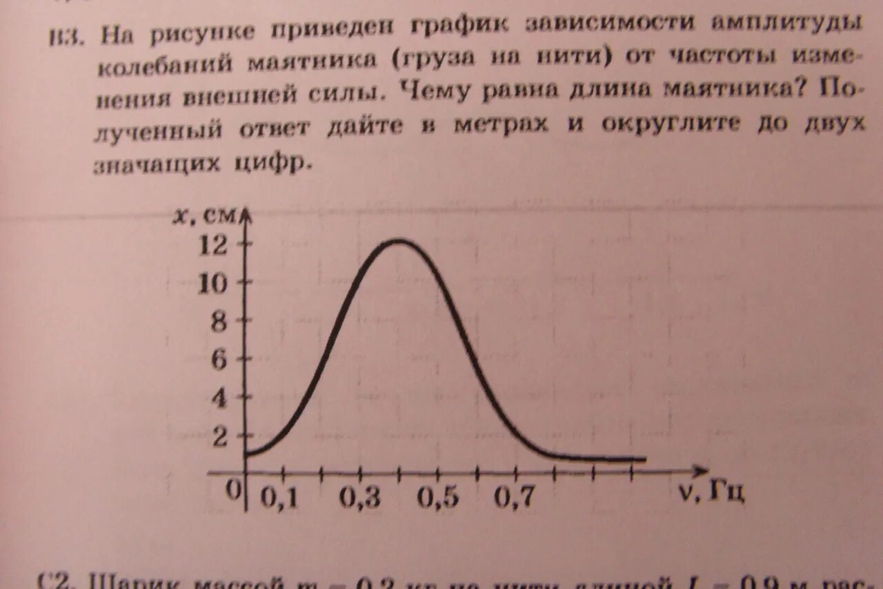 График зависимости амплитуды от частоты колебаний. Зависимость амплитуды колебаний от частоты. Графическая зависимость амплитуды. График колебания маятника. Зависимость частоты от м