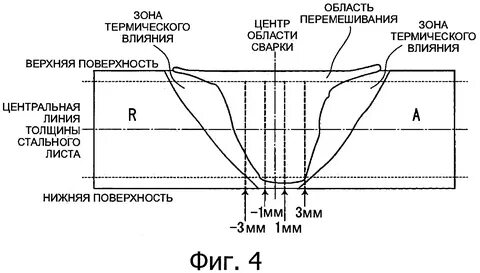 Термического влияния
