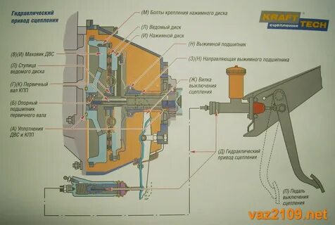 Принцип работы ваз
