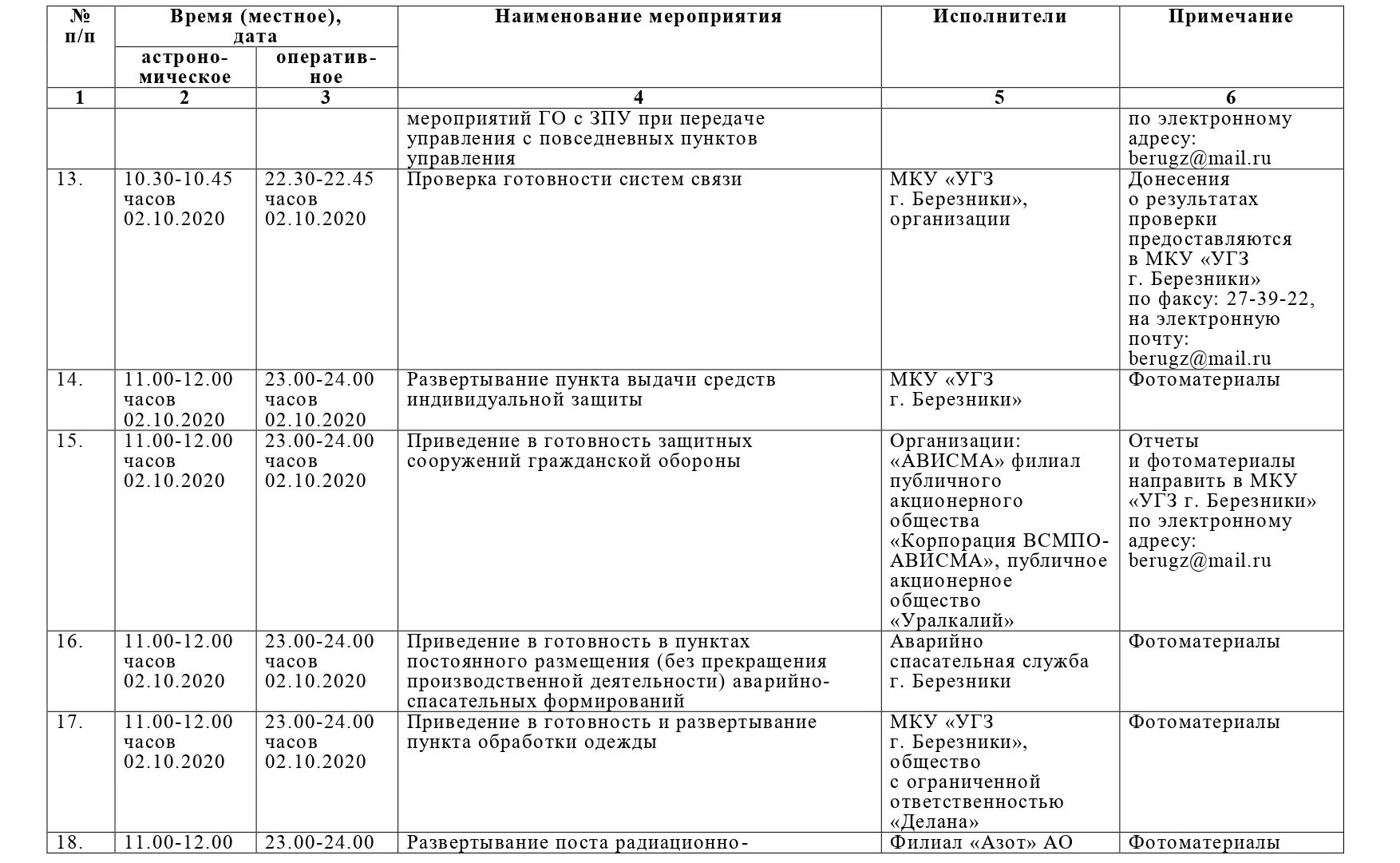 Внутренний распорядок подразделения