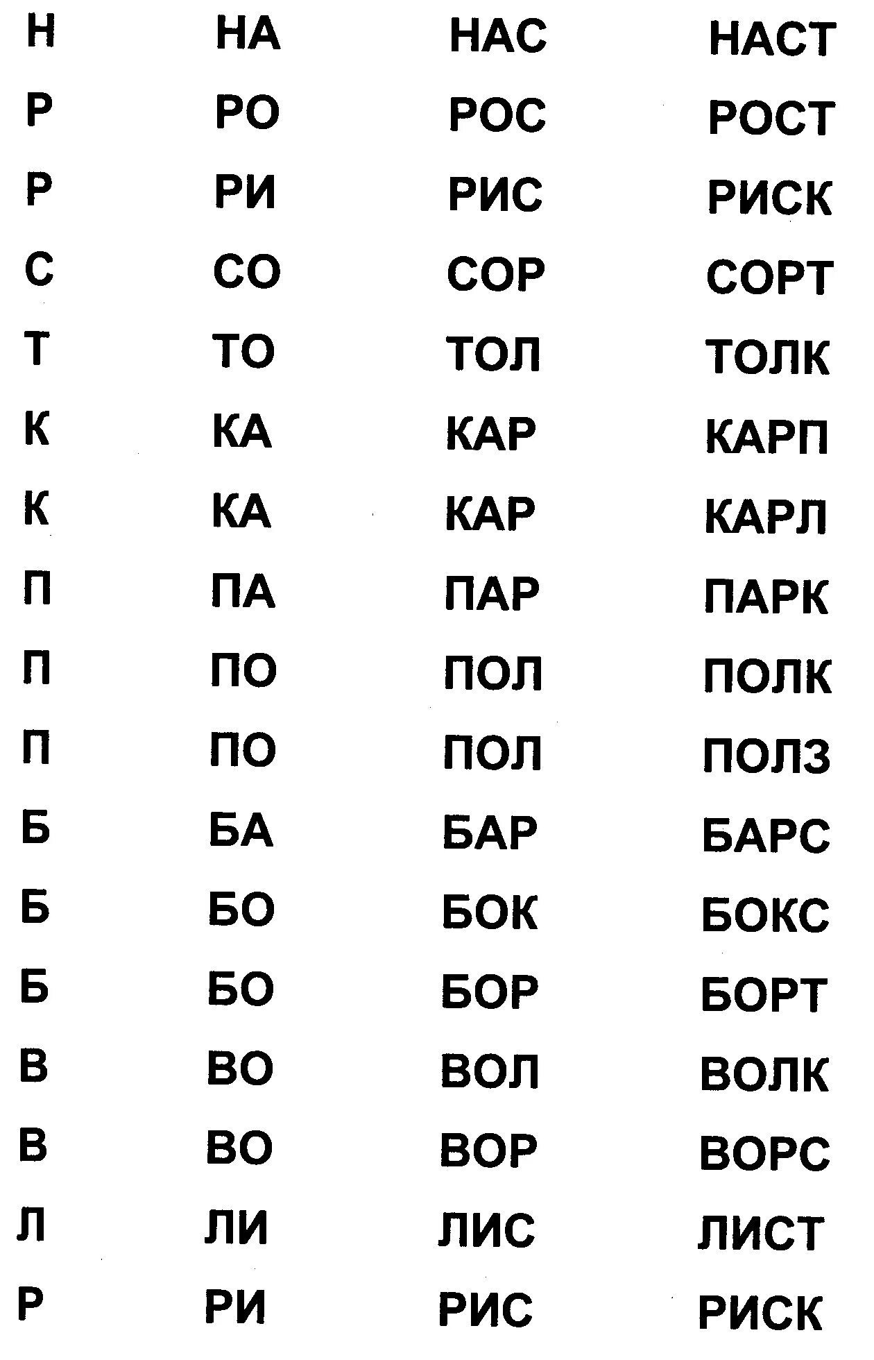 Скорочтение таблицы для чтения слоги 1. Таблица слогов для чтения Жукова для дошкольников. Слоговая таблица скоростного чтения. Слоговая таблица скоростного чтения для детей.