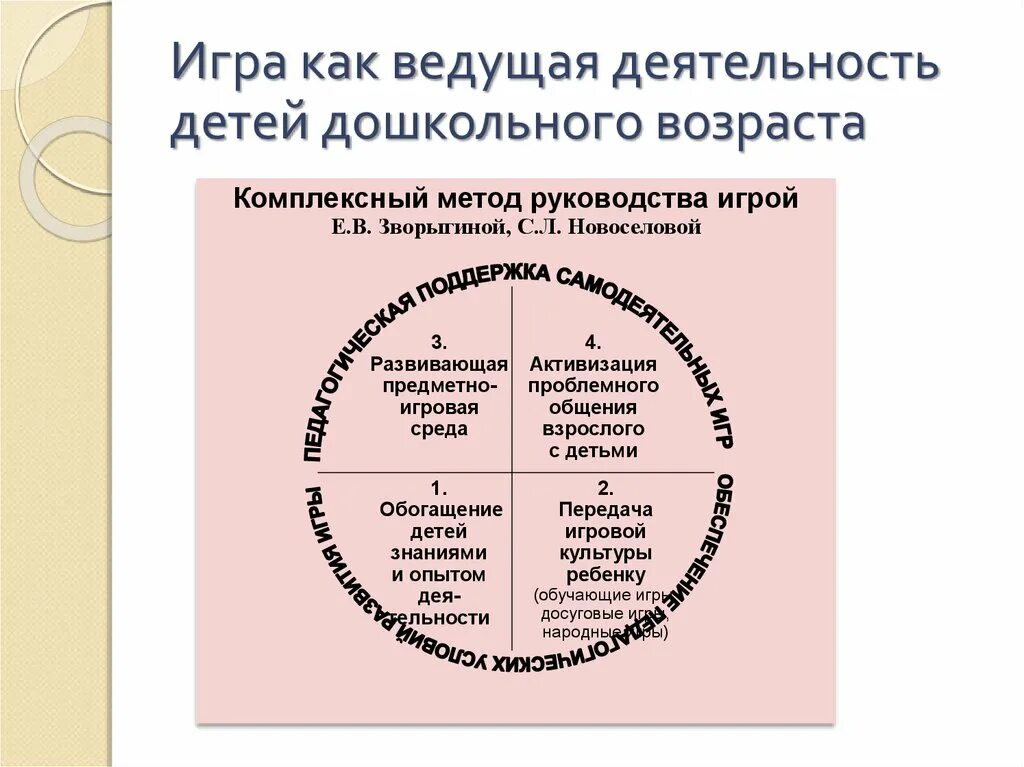 Ведущая деятельность школьного возраста. Комплексный метод руководства игрой Новоселова читать онлайн.