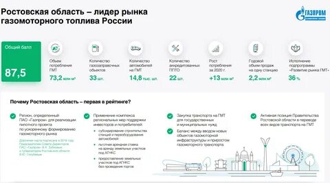 golubgor gtm gazprom
