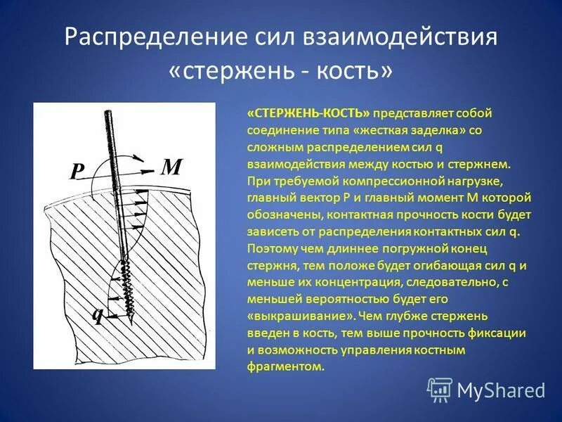 контактные силы