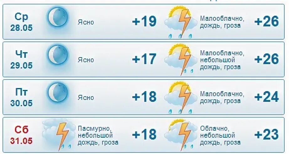 Погода в Энгельсе. Погода на завтра Энгельс. Погода в Энгельсе на 10 дней. Погода в Энгельсе сегодня. Прогноз погоды в энгельсе на 3