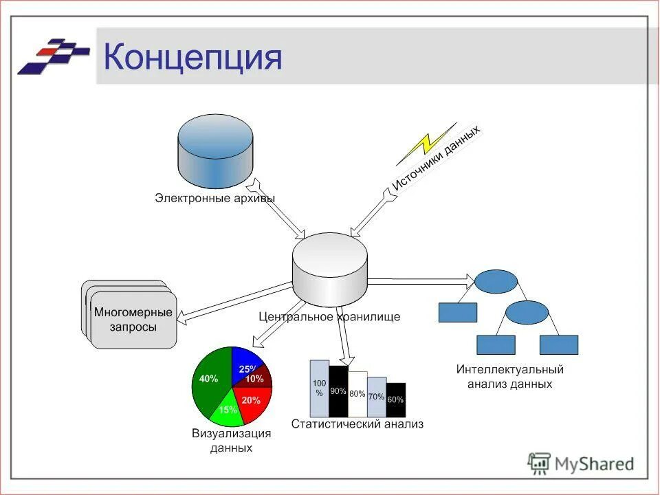 Российская информационная среда