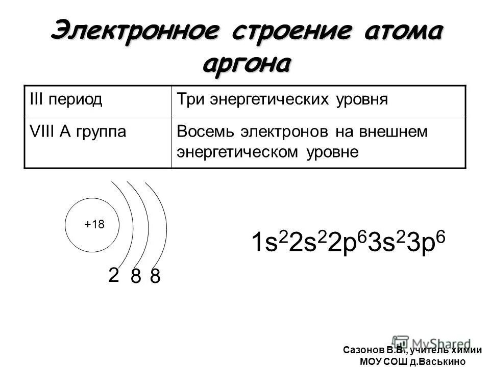 Строение электронных оболочек атомов элементов рисунки. Схема электронной оболочки атома калия. Электронная структура атома скандия. Схема электронного строения атома калия. Строение ядра скандия.