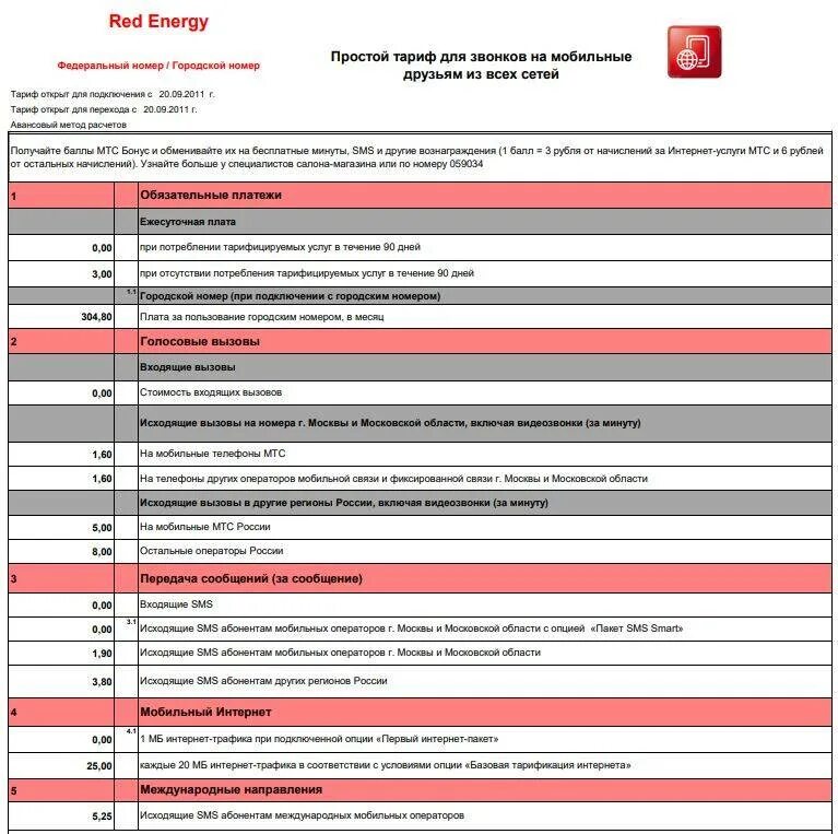 Сим карта мтс безлимитный интернет. Мтс тарифы для телефона 2022. Выгодные тарифы мтс. Самый дешёвый тариф мтс. Безлимитный интернет мтс.