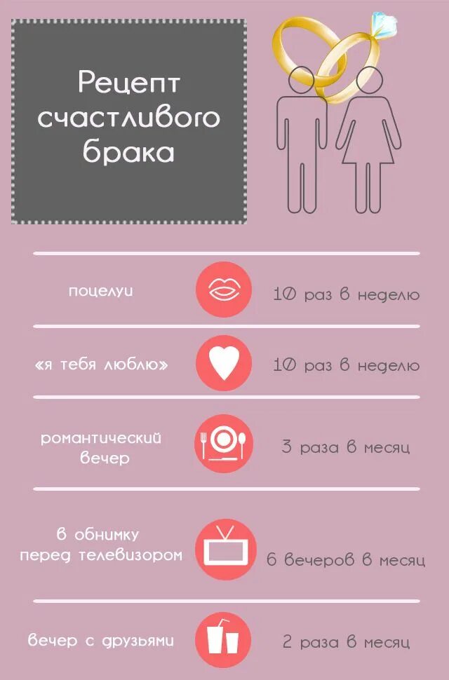Свадьба для карты желаний. Суть брака радость. Ранние браки. Счастливые мужчина и женщина. Пятнадцать радостей брака.