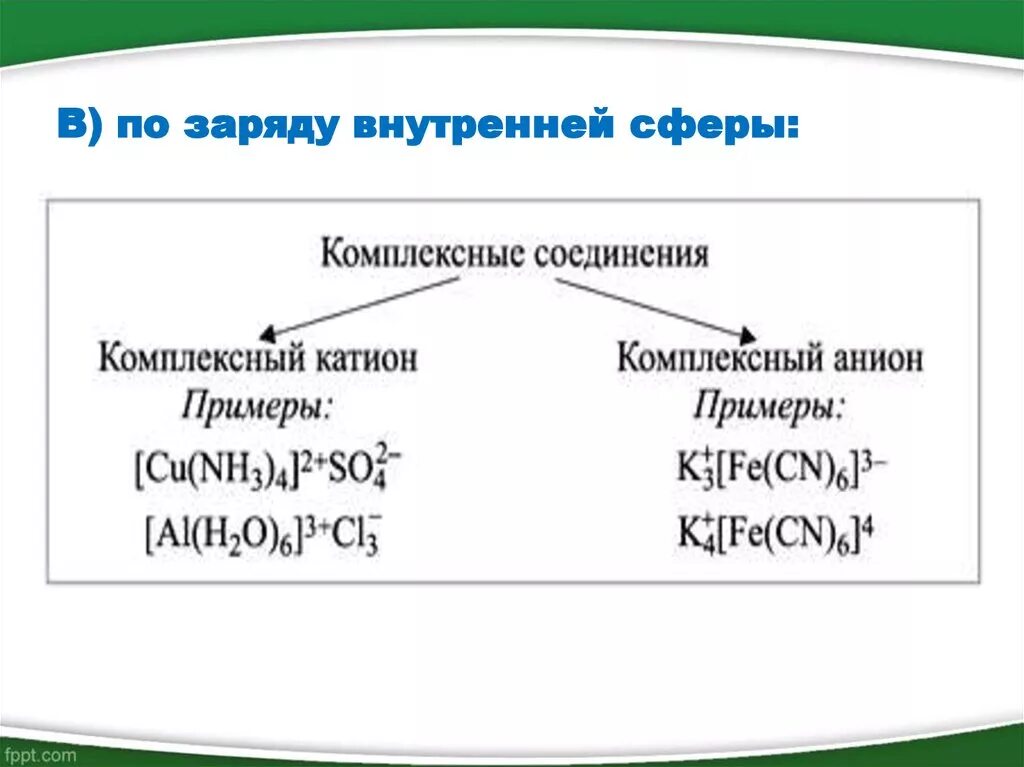 Заряд комплексных соединений