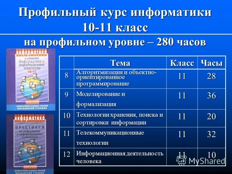 Открытый курс информатика. Темы по информатике. Моделирование и формализация Информатика 10 класс. Краткий курс информатики за все классы. Экономика профильный курс.