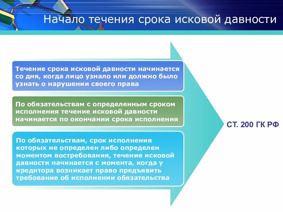 Начало приостановление и перерыв течения исковой давности. Течение срока исковой давности. Начало течения срока исковой. Составление иска и исковая давность. Окончание исковой давности