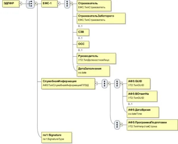 Ефс 1 1 квартал 2024г