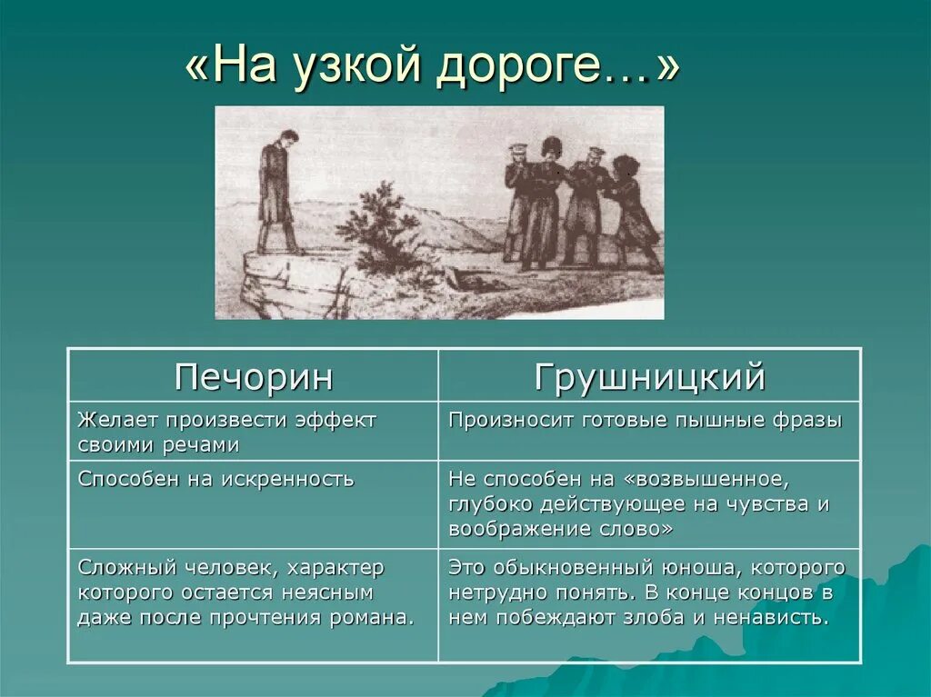 Как раскрывается характер печорина в сцене дуэли. Таблица Печорин Грушницкий Вернер. Характер Печорина и Грушницкого. Печорин и Грушницкий сравнительная характеристика. Печорин и Грушницкий.