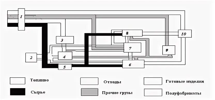 Грузопотоки зерновых грузов. Состав грузопотоков. Состав грузопотоков. Состав грузопотоков. Состав грузопотоков.