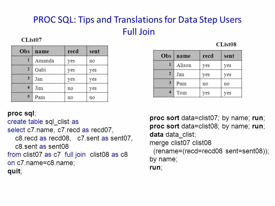 Join SQL. SQL задача join. SQL задачи примеры. Задачи по SQL С решениями. Step user