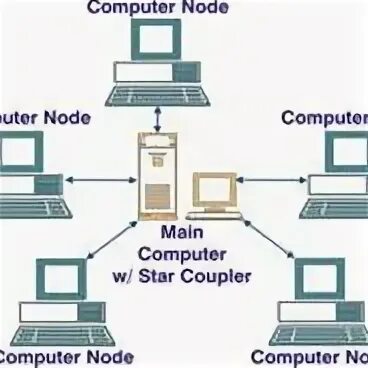 Main node