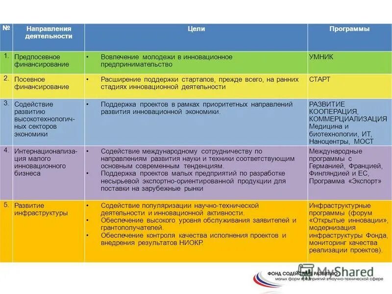 Цель программы. Цель программы фонд. Цель программы фонд. Программа фонда. Цель программы.
