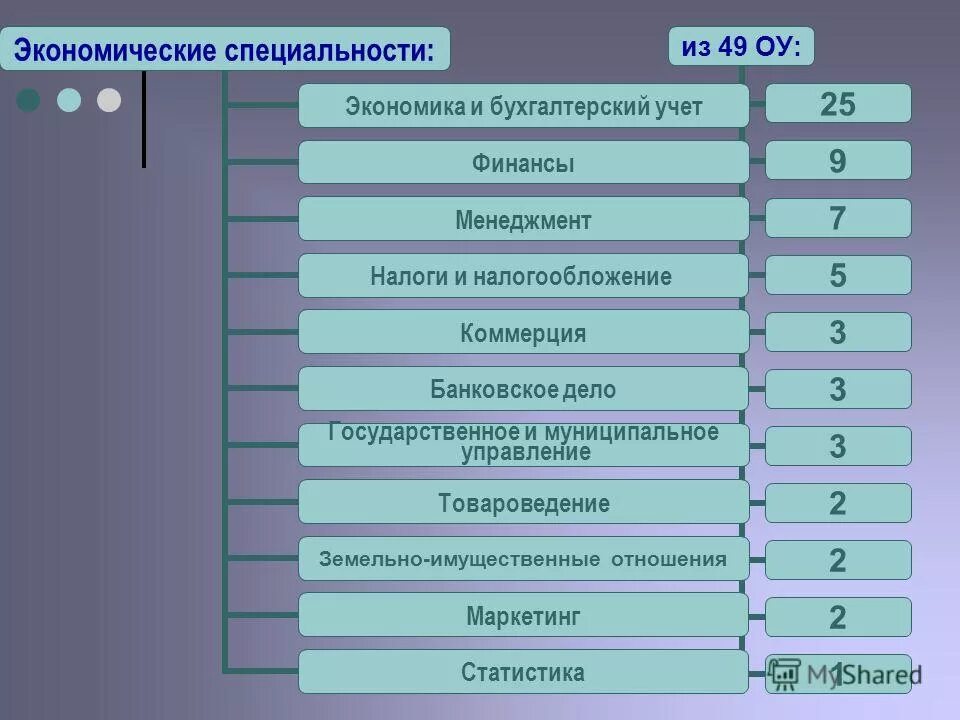 Финансовый учет тест. Экономические специальности. Экономические процессии. Специальности связанные с экономикой.