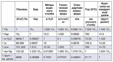 8 атмосфер это сколько